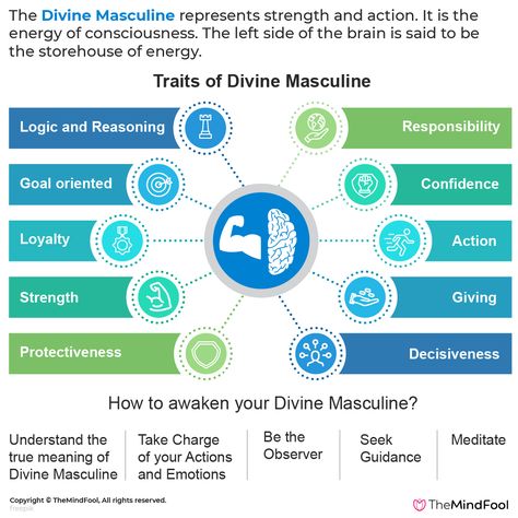 The divine masculine represents strength and action. It is the “Yang” side of the universal frame. The Yin and Yang is a Chinese concept of coexistence of two opposite forces that work in harmony with one another; Yin being the feminine energy and Yang being the masculine. Moreover, the left side of the brain is said to be the storehouse of masculine energy.  #divinemasculine #divinefeminine #twinflame  #spirituality #spiritualawakening #yinandyang Divine Masculine And Feminine, Sacred Masculine, Feminine Quotes, Spiritual Stories, Chakra Health, Divine Masculine, Motivation Psychology, Divine Feminine Spirituality, Masculine And Feminine