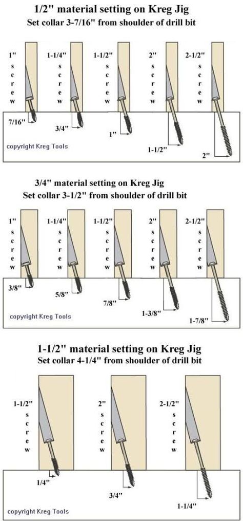 Kreg Jig Projects, Kreg Tools, Woodworking Shows, Kreg Jig, Wood Joints, Wood Tools, Woodworking Jigs, Woodworking Techniques, Woodworking Projects Diy