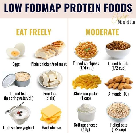 Low Fodmap Diet Food Lists, Low Fodmap Protein, Fodmap Protein, Low Food Map Diet, Fodmap Diet Food Lists, Food Map Diet, Ibs Diet Recipes, Fodmap Food List, Fodmap Diet Plan