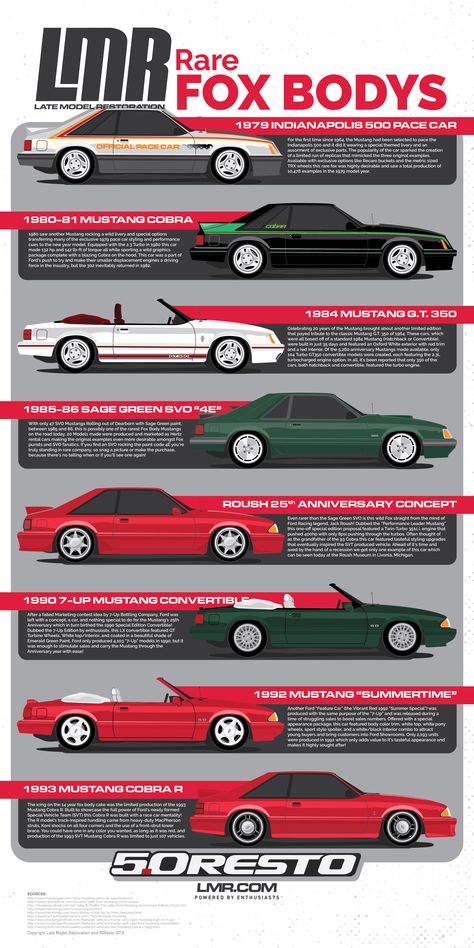 Mustang Decor, Organize Car, Mustang Drawing, Foxbody Mustang, Fox Mustang, Car Wheels Diy, Car Products, Softball Training, Car Trip