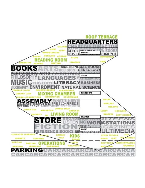 Sectional program diagram of Seattle Central Library, OMA + LMN. Oma Architecture, Seattle Library, Seattle Central Library, Library Drawing, Art Techno, Bubble Diagram, Architecture Program, Rem Koolhaas, Library Architecture