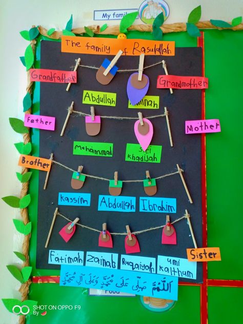 family members of Rasulullah by teacher shima Islamic Projects For School, Deen Journaling, Islamic Exhibition, Kids Science Fair Projects, Family Activities Preschool, Prophets In Islam, Muslim Kids Activities, Islam Lesson, Preschool Art Projects