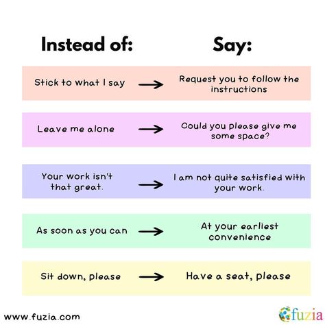 Being polite can help you have better relationships with people and even open doors for you professionally. Saying things more politely could also be helpful in making a lasting, positive impression on your friends or colleagues. Check out these alternatives that might help you with correct language tonality. Want more tips on being more polite? Check out our learning and education section on our website www.fuzia.com or download the app! #communicationskills #communication #bodylanguage #poli Well Mannered, Improve Communication Skills, Health Planner, English Writing Skills, Improve Communication, English Writing, Open Doors, Learn English Words, Body Language