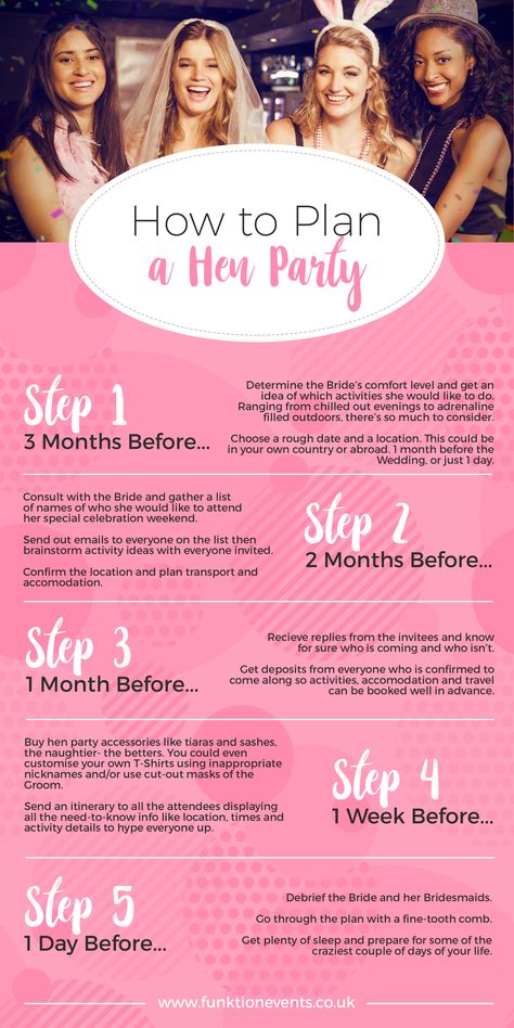 Hen Party Sleepover Ideas, Hens Sleepover Party, Bachelorrete Ideas, Hendo Ideas, Hen Party Ideas Activities, Hen Weekend Ideas, Bachelorette Party Ideas Girl Night, Hens Night Ideas, Bachelorette Sleepover