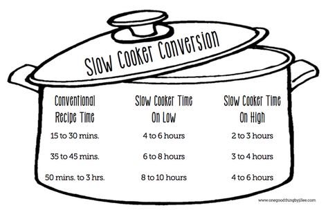 Make almost any recipe into a CROCKPOT recipe with this handy conversion chart!  FREE PRINTABLE Slow Cooker Hacks, Slow Cooker Times, Oven Baked Recipes, Crock Pot Recipe, Cooking Measurements, Crock Pot Recipes, Crock Pot Slow Cooker, Slow Cookers, Crock Pot Cooking