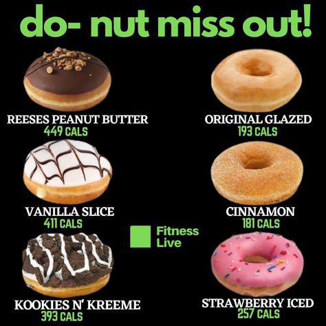 Healthy Donut swaps 80 20 Diet, Healthy Donuts, Calorie Control, Swap Ideas, Reeses Peanut Butter, Calorie Deficit, Calorie Counting, Nutrition Tips, Balanced Diet