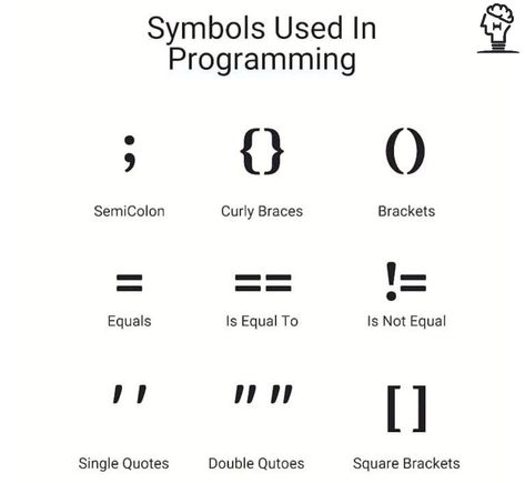 Symbols Used In Programming 👍 #Theta Logic Symbols, Coding Girl, Comp Sci, Science Tricks, Work Vision Board, Data Science Learning, Learn Computer Coding, Computer Basic, Computer Coding