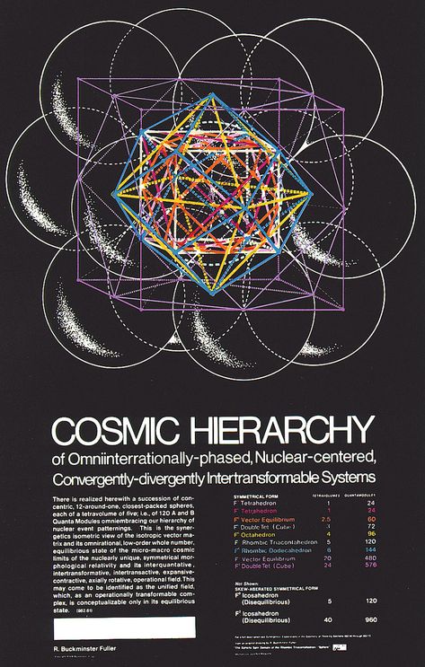 Quantum Physic, Dark Universe, Niels Bohr, Color Plate, Buckminster Fuller, Sacred Science, Sacred Geometry Symbols, Sacred Geometric, Positive Thought