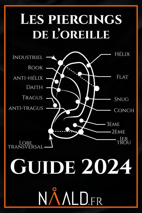 Nom des piercings de l'oreille dans notre guide mis à jour pour l'année 2024 Piercing Oreille Nom Schema, Nom Piercing Oreille, Piercing Oreille Nom, Piercing Anti Tragus, Piercing Snug, Upper Ear Piercing, Snug Piercing, Piercing Conch, Piercing Tragus