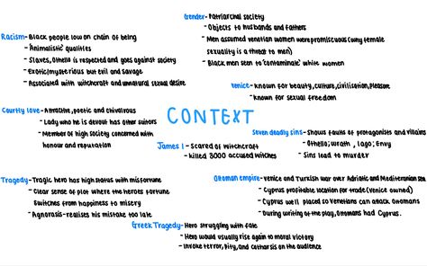 A Level English Literature Othello, Othello Revision Notes, A Level Literature, Othello Revision, Othello Analysis, Othello Shakespeare, Revision Gcse, Work Energy And Power, English Revision