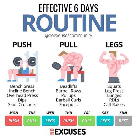 Push Workouts, Pull Workouts, Days Routine, Push Pull Legs Routine, Push Pull Legs Workout, Training Split, Push Pull Workout, Push Pull Legs, Push Workout