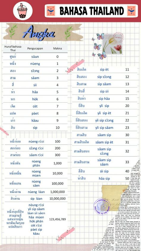 Study Thai, Thai Learning, Thai Phrases, Thailand Language, Thai Alphabet, Learn Thai Language, Bahasa China, Learn Korean Alphabet, Thai Words