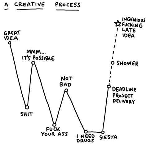 Our creative process. . . #creative #process #illustration @javirroyo #scheme #visualthinking #thinking #think Design Thinking Process Illustration, Customer Experience Illustration, Creative Process Aesthetic, Statement Quotes, Creative Manifesto, Design Manifesto, Process Illustration, Book Infographic, Manifesto Design