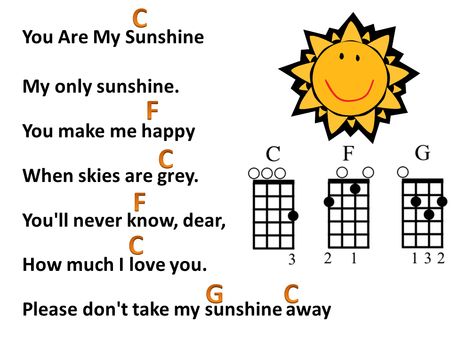 You are my sunshine- ukulele tab. Looks easy enough :/ Kunci Ukulele, Akordy Na Ukulele, Ukelele Chords Ukulele Songs, Ukulele Songs Beginner, Easy Ukulele Songs, Learning Ukulele, Ukulele Chords Songs, Uke Songs, Not Musik