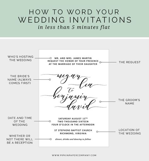 At a loss for what to say on your wedding invitations? Here's how to write your wedding invitation message in less than 5 minutes flat. How To Write Wedding Invitations, Wedding Invitation Wording Examples, Sample Wedding Invitation Wording, Invitation Message, Wedding Invitation Images, Wedding Invitation Message, Shine Wedding Invitations, Wedding Invitations With Pictures, Invitation Etiquette