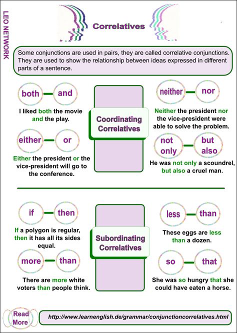 Correlative Conjunctions Correlative Conjunctions Worksheet, Types Of Conjunctions, Correlative Conjunctions, English Primary School, Conjunctions Worksheet, English Learning Books, Teaching English Grammar, English Language Learning Grammar, Learn English Grammar