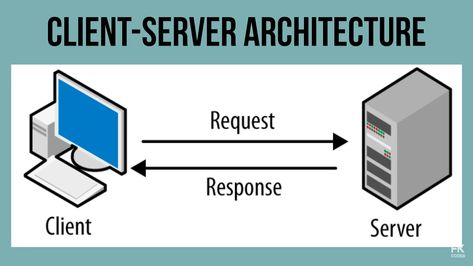 Server Design, Business Logic, Application Programming Interface, Client Management, Student Information, Hard Work Quotes, Document Sign, Jobs For Teens, How To Get Clients