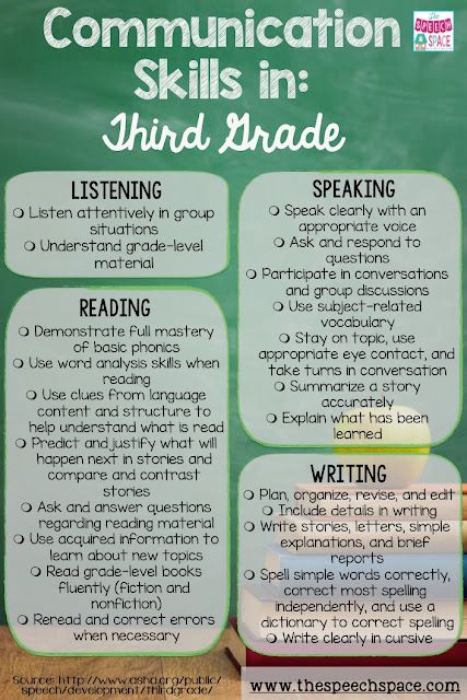 Speech and Language Skills in 3rd Grade Checklist infographic style Slp Activities, Slp Resources, School Slp, Speech Therapy Materials, Speech Therapy Resources, Speech Activities, Speech Therapist, Speech Language Therapy, Speech Language Pathology