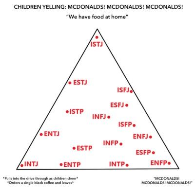 *evil laugh* Infj Evil, Mbti Style, Mbti Humor, Istj Personality, Alignment Chart, Types Of Psychology, Evil Laugh, Intj T, Intp T