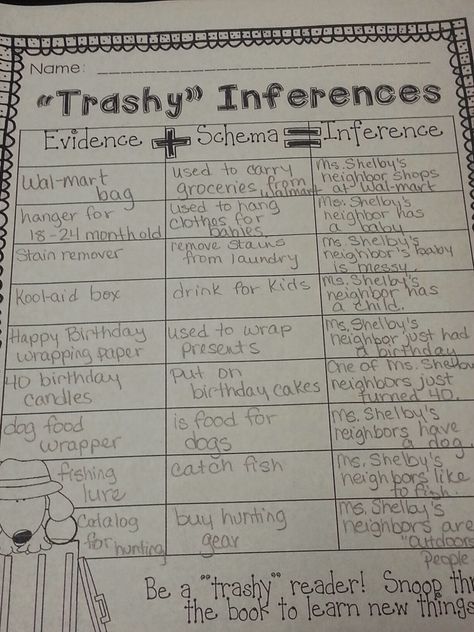 Inference Activities, 6th Grade Reading, Making Inferences, Reading Anchor Charts, Third Grade Reading, Blonde Ambition, Drawing Conclusions, 5th Grade Ela, Middle School Reading