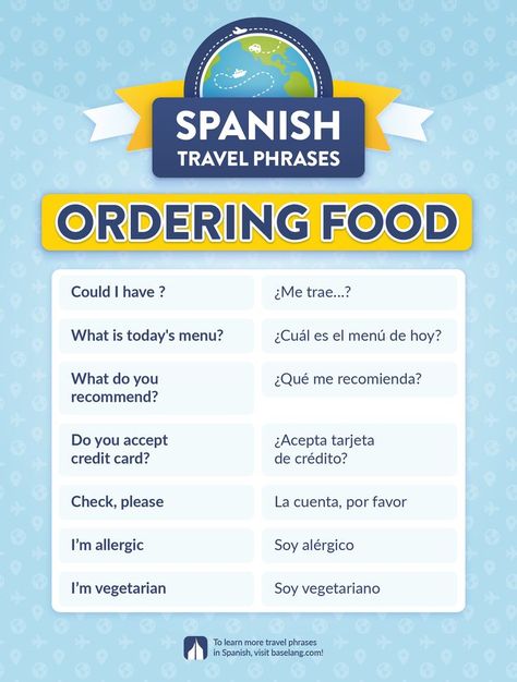 Cheat sheet, anyone? Here's one for ordering food! Learn the basics of conversing with locals and get around on your own! Be sure to check out our full video on Spanish Travel Phrases. Spanish Travel Phrases, Basic Spanish Conversation, Food In Spanish, Spanish Exercises, Common Spanish Phrases, Useful Spanish Phrases, Spanish Practice, Basic Spanish, Basic Spanish Words