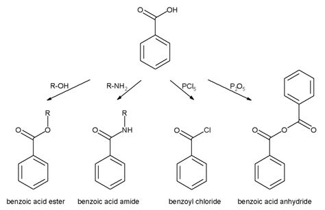 Chemistry Help, Organic Chem, Organic Chemistry Study, Chemistry Study Guide, Functional Group, Pharmacy School, Chemical Reaction, Pretty Notes, Formative Assessment