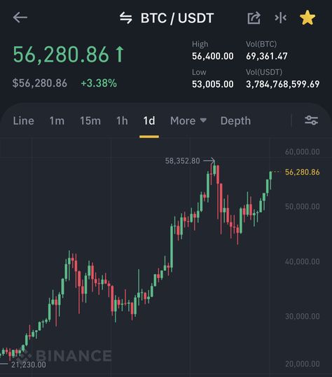 The Secret of Bitcoin Pricing lies inside this chart 😎 Hidden message ㊙️ Bitcoin Format, Hidden Message, What It Takes, Find A Job, Whales, New Job, Banking, Stock Market, The Secret