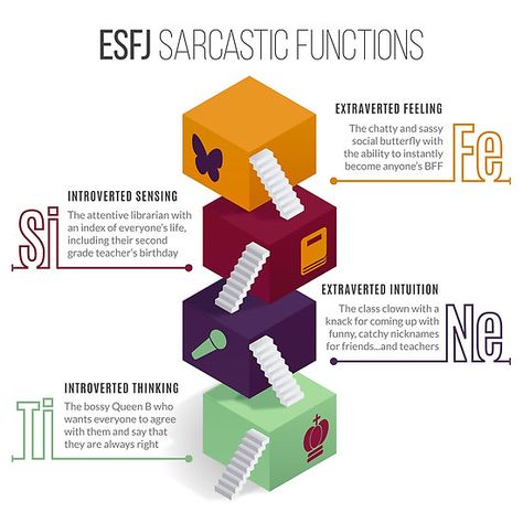 ESFJ sarcastic functions Entj And Enfp, Extraverted Intuition, Mbti Functions, Introverted Sensing, Introverted Thinking, Intj And Infj, Cognitive Functions, Personality Psychology, Character Personality