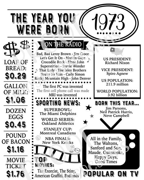 White Background, The Year 1973 Facts such as cost of living, songs on the radio, sporting news, celebrities born in 1973, and other fun things about the year 1973. 50th Birthday Information 1973 Birthday Cake, 1974 Birthday Party Ideas, 1973 Birthday Party Ideas, 40th Birthday Chalkboard Sign, 40th Birthday Chalkboard, 40 Birthday Gifts, 40 Birthday Signs, 40th Birthday Banner, Edit Inspiration