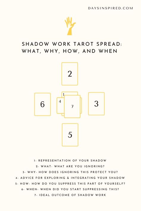 Shadow Work With Tarot, Shadow Work Tarot Questions, Work Tarot Spread, Shadow Work Tarot, Tarot Questions, Hellenic Polytheism, Oracle Spreads, Spreads Tarot, Love Tarot Spread