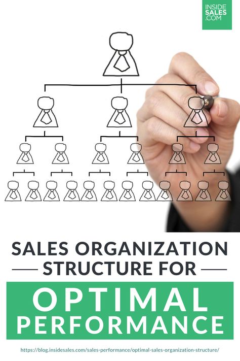 Sales Organization Structure For Optimal Performance | How the Right Sales Team Structure Can Help Achieve Optimal Performance | Sales leaders agree that the ideal organization is split evenly among #insidesales and #outsidesales professionals. However, there is even more research out there on optimal sales organization structures. Learn more about them here. Sales Team Structure, Team Structure, Organization Structure, Organizational Design, Sales Management, Tech Industry, Organizational Structure, Digital Marketing Trends, Sales Tips