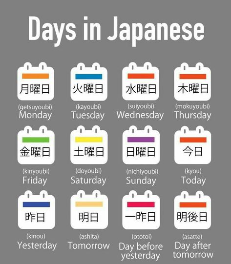 Days In Japanese, Day In Japanese, Learn Basic Japanese, Learn Japan, Bahasa Jepun, Materi Bahasa Jepang, Learning Languages Tips, Japanese Language Lessons, Basic Japanese Words