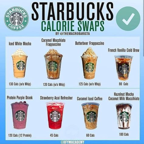 ☕️STARBUCKS CALORIE SWAP🙌🏽 . . . . . 📸 @themacrobarista @iifymacademy Sweet Hot Starbucks Drinks, Calorie Swaps, Hot Starbucks Drinks, Starbucks Calories, Low Calorie Fast Food, Low Calorie Starbucks Drinks, Coffee Calories, Resep Starbuck, Minuman Starbucks