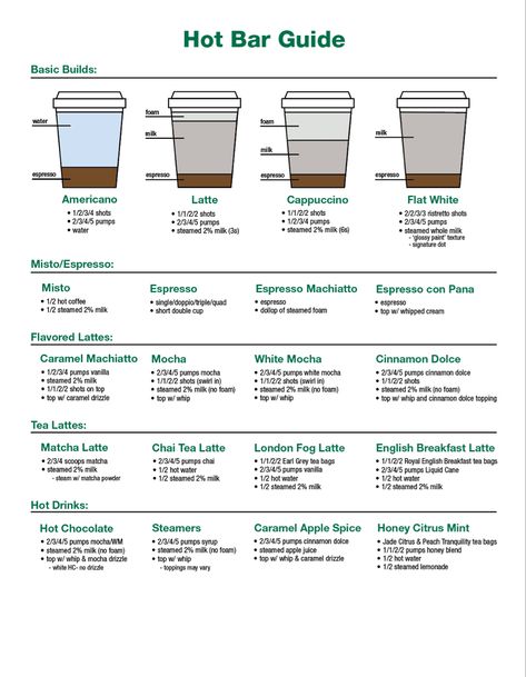 Starbucks Interview, Starbucks Barista Training, Barista Outfits, Homemade Coffee Drinks, Barista Training, Café Starbucks, Nespresso Recipes, Coffee Recipes Starbucks, Starbucks Coffee Drinks