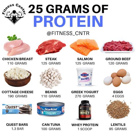 🔥 25 Grams Of Protein🔥 ➖ Follow @fitness_cntr for more 💪  Tag your friends ✌️ ➖ ➖➖➖➖➖➖➖➖➖➖➖➖ Dietetic Food, 25 Grams Of Protein, Greek Yogurt Eggs, Vegan Mcdonalds, Mass Gain, 20 Grams Of Protein, Raw Tuna, 30 Grams Of Protein, Tenderloin Steak