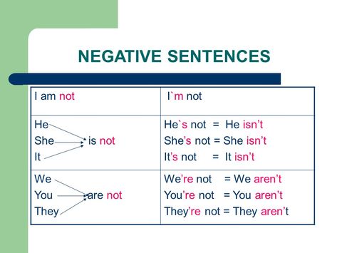 Negative sentences Pronoun Antecedent Agreement, Negative Sentences, English Grammar Rules, Subject Verb Agreement, English Language Learning Grammar, First Day Of Work, Descriptive Words, Break Bad Habits, Action Words