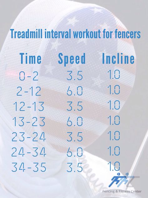 Fencing Exercises, Fencing Workout, Fencer Problems, Fencing Training, Epee Fencing, Interval Treadmill Workout, Fencing Club, Fencing Sport, Training Ideas