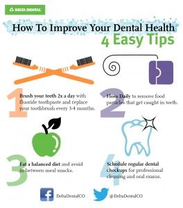 4 tips for the best dental health! #DeltaDental Dental Tips, Sedation Dentistry, Oral Surgeon, Best Teeth Whitening, Pediatric Dentist, Patient Education, Oral Health Care, Cosmetic Dentistry, Healthy Teeth