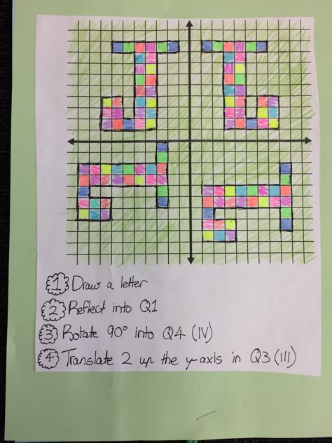 Transformation Math Project, Translation Reflection Rotation, Translations Rotations Reflections Anchor Chart, Transformation Math, Transformations Math Middle School, Rotations Math Transformations, Graph Transformations, Transformations Math, Geometry Lessons