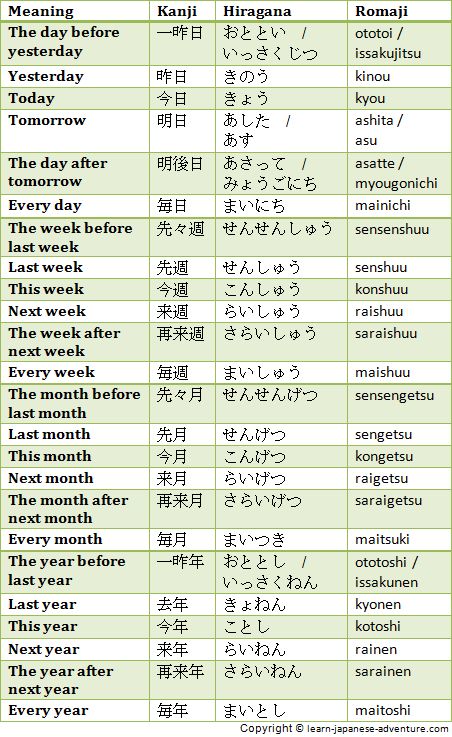 Japanese relative time periods Japanese Numbers, Japanese Verbs, Learn Japan, Japanese Lessons, Japanese Study, Japanese Grammar, Bahasa China, Japanese Vocabulary, Bahasa Jepun