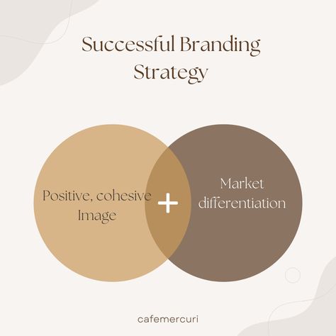 These are the 2 primary ingredients for successful branding:⁠ ⁠ 1. A positive, consistent, cohesive brand image.⁠ ⁠ Brand strategy essentially boils down to reputation management for your business. Good business comes from good branding. 2. Market differentiation⁠ ⁠ How can you be sure that your brand is talking to the right people if you don't know where you stand in the market?⁠ ⁠ Comment below with a differentiation statement that fits your brand. ⁠ What's yours?⁠ ⁠ Good Branding, Design Websites, Reputation Management, Brand Management, Can You Be, Brand Image, Brand Strategy, Creative Work, How Can