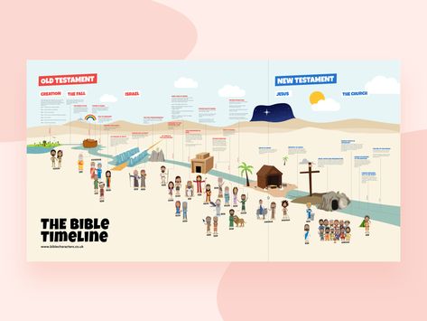 Illustrated Bible Timeline illustration jesus infographic resource timeline characters bible nudds Jesus Infographic, Old Testament Timeline, Illustrated Bible, Media Infographic, Bible Timeline, Old Testament Bible, Bible Books, Bible Quiz, Bible Resources