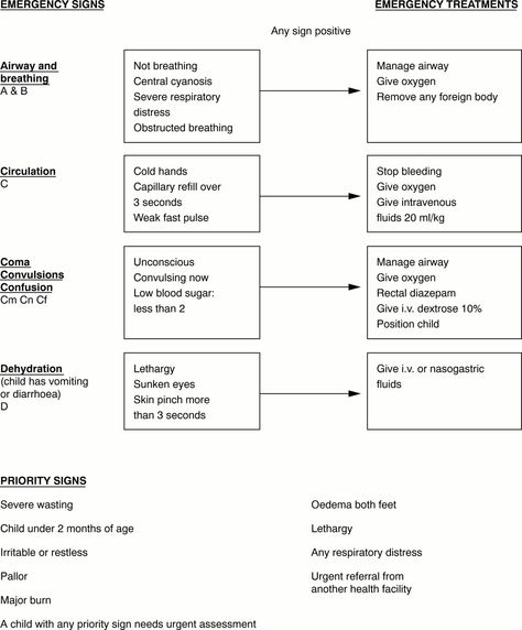 Telephone Triage Algorithms | ... /Ottawa-STEMI-Triage-Guidelines-For-ischemic-chest-pain-patients Telephone Triage Nursing, Triage Nursing, Nurse Things, Cardiac Nursing, Pharmacology Nursing, Nursing School Studying, Emergency Nursing, Nursing Tips, Chest Pain