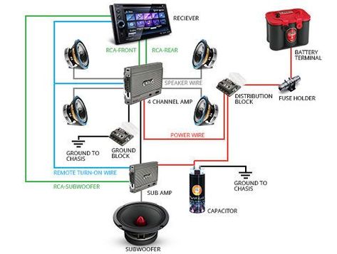 Car Sound System Diagram Truck Stereo, Subwoofer Wiring, Sound System Car, Custom Car Audio, Car Stereo Systems, Car Audio Installation, Car Audio Subwoofers, Car Amp, Stereo Systems