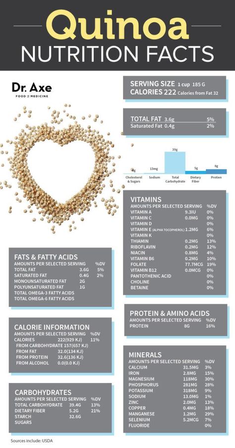 Check Out All These Amazing Things About Quinoa! Health Benefits Of Quinoa, Quinoa Health Benefits, Quinoa Benefits, Nutrition Sportive, Food Medicine, Complete Protein, Nutrition Labels, Nutrition Education, Diet Keto