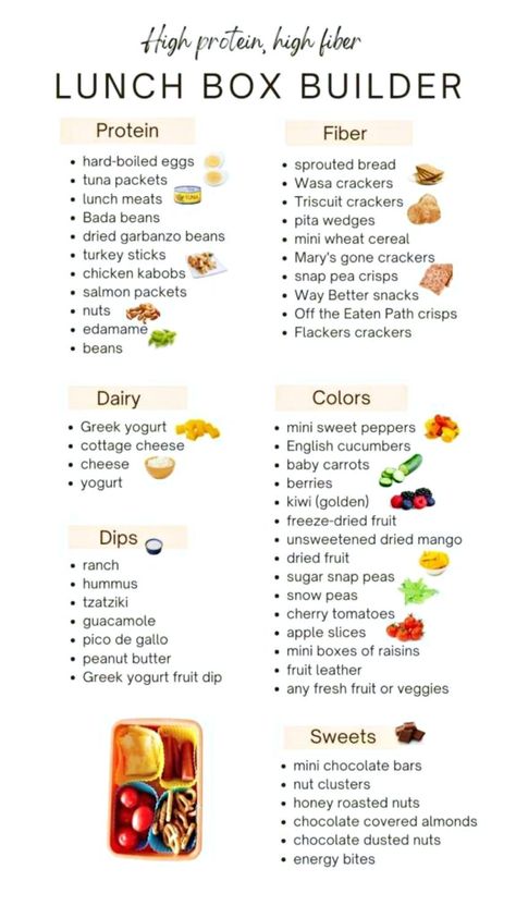 High fiber foods - High protein recipes - Healthy high protein snacks - High fibre lunches - Fiber snacks - High fiber snacks High Fibre Desserts, High Fibre Lunches, High Fiber Low Carb, High Fiber Snacks, Fiber Snacks, Healthy High Protein Snacks, Recipes Protein, 21 Day Meal Plan, High Fibre