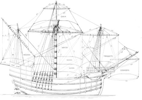 santa maria model ship plans Santa Maria Ship, Tall Ship Model, Sail Ship, Sailing Ship Model, Model Ship Kits, Model Boat Plans, Scale Model Ships, Model Ship Building, Boat Building Plans