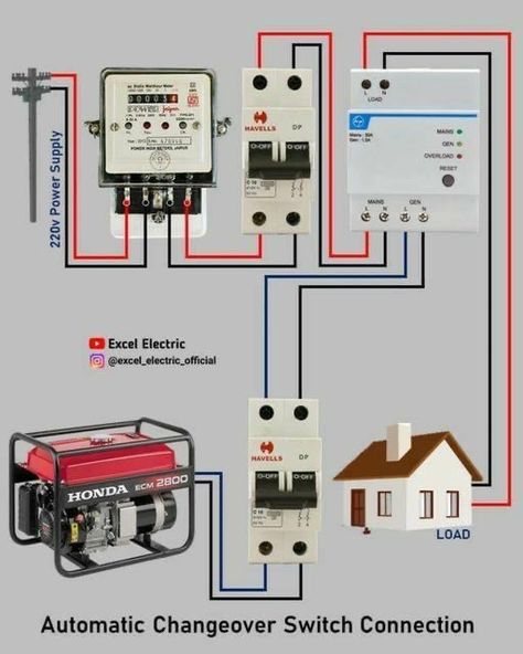 Fabrikasi Logam, Electrical Wiring Colours, Diy Solar Power System, Solar Energy Design, Basic Electrical Wiring, Home Electrical Wiring, Solar Energy Projects, Solar Power Diy, House Wiring