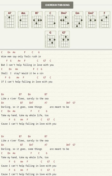 Ukulele chords and lyrics for 'Can't help falling in love' by Elvis Presley/ Twenty one pilots Akordy Na Ukulele, Acoustic Guitar Pictures, Ukelele Chords Ukulele Songs, Ukulele Fingerpicking, Hawaiian Language, Acoustic Guitar Strap, Ukulele Chords Chart, Ukulele Chords Songs, Song Notes