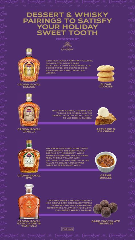 Dessert & Whisky Pairings to Satisfy Your Holiday Sweet Tooth | VinePair Vanilla Desserts, Cookie Types, Dark Chocolate Truffles, Whiskey Tasting, Whisky Tasting, Ice Cream Pies, Wine Food Pairing, Holiday Dessert, Cigars And Whiskey